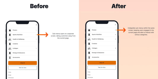 7.25% increase in Conversion Rate