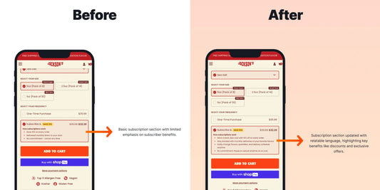 6% increase in Subscription Rate