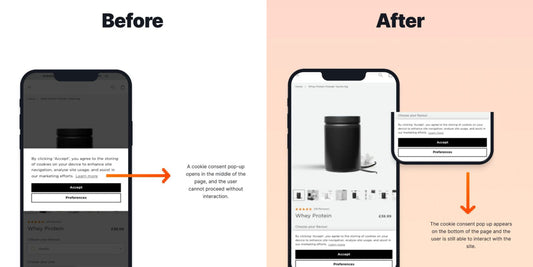 32% increase in Conversion Rate