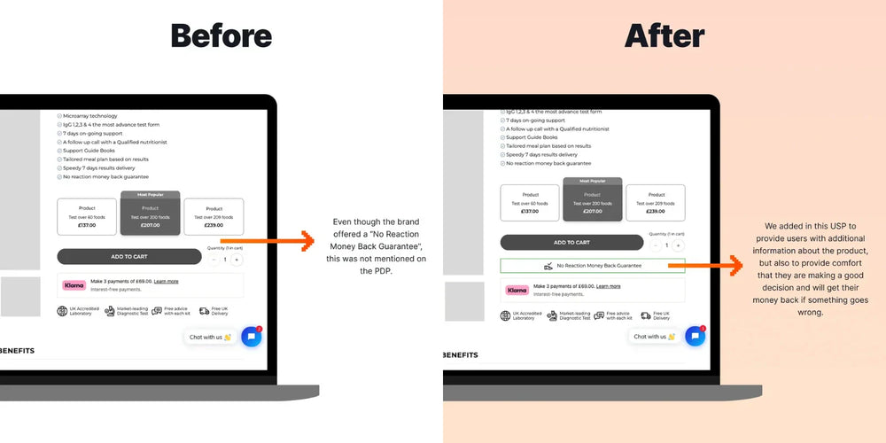 30.33% Increase in Conversion Rate