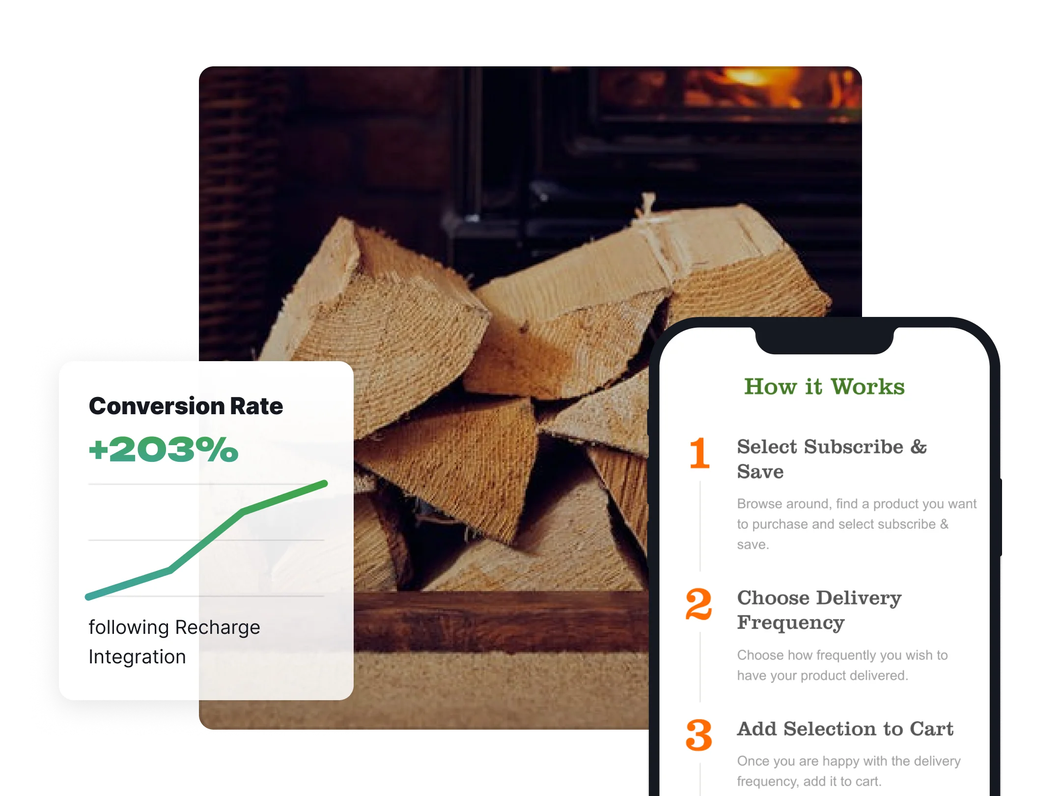 Recharge Integration results for Certainly Wood, client of Blend Commerce, leading Shopify CRO Agency