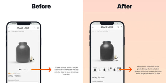 7.17% increase in Conversion Rate