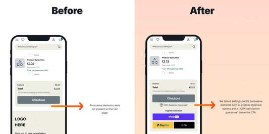 6% increase in Conversion Rate