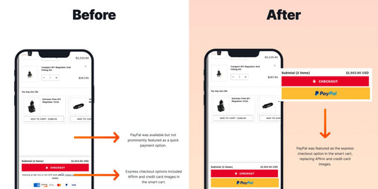 37% increase in Conversion Rate