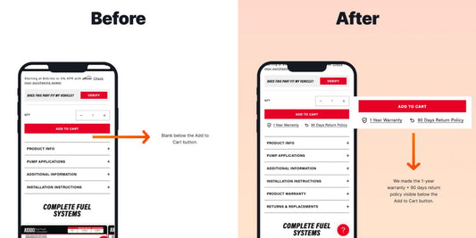 17.26% increase in Average Order Value