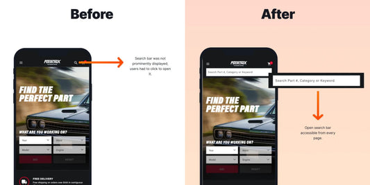 45% increase in AOV for Returning Customers