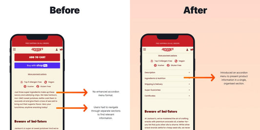 15.21% increase in Conversion Rate