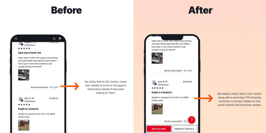 10% increase in Conversion Rate