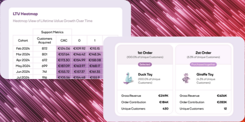 Guest post: 5 CRO metrics every B2B eCommerce brand should track in 2025