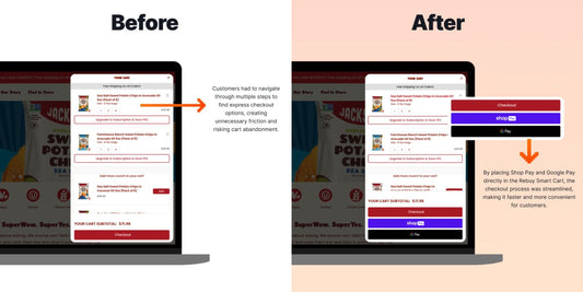 35% increase in Conversion Rate