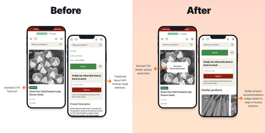 4.59% increase in Conversion Rate