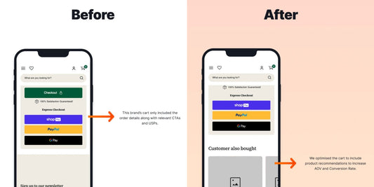 43% increase in Revenue