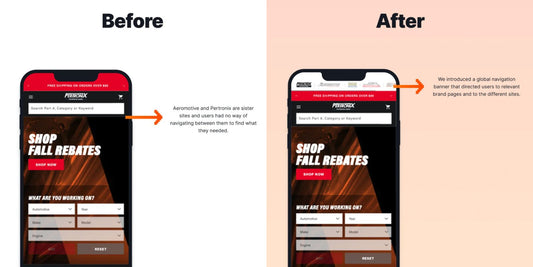 46.84% increase in Conversion Rate