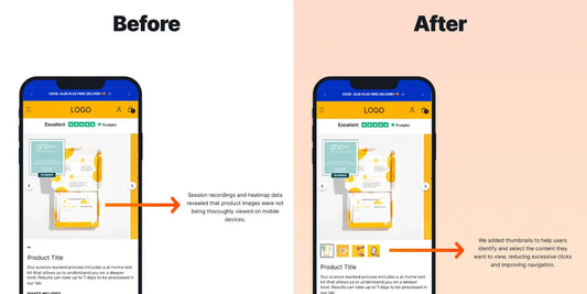 1.71% Increase in Conversion Rate