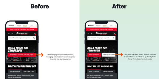 Increase Revenue per Visitor with Hero CTAs