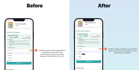 Increase PDP Revenue with Popular Subscription Badges