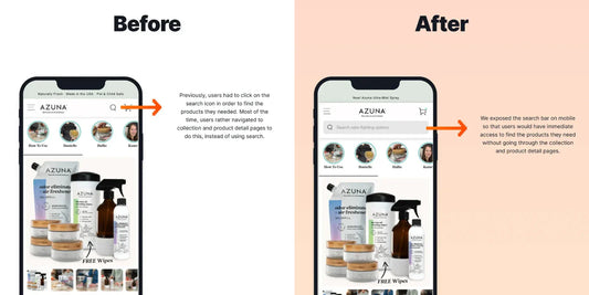 2.67% Increase in Profit per Visitor