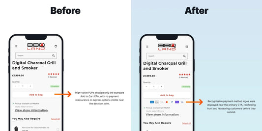 How to Increase Revenue per Visitor on High-Ticket PDPs