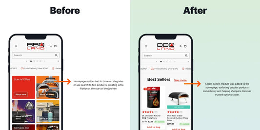 Highlighting Best Sellers on the Homepage Improves Revenue per Visitor