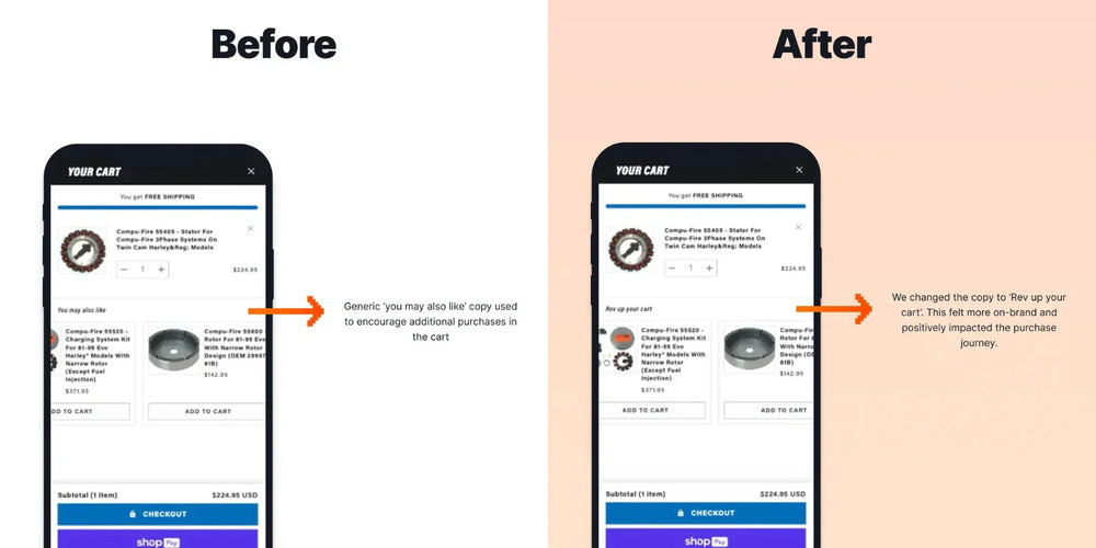 40.37% Increase in Revenue per Visitor