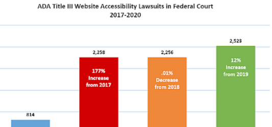 What is an Accessibility Strategy & Why is it Important?