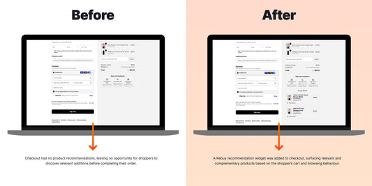 Increase Checkout Conversion with Rebuy Recommendations