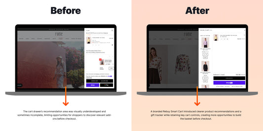 Increase Revenue per Visitor with a Rebuy Smart Cart