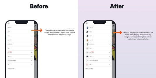 Increase Revenue per Visitor with a Visual Mobile Menu