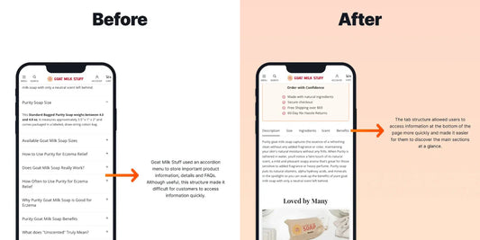 18.73% Increase in Revenue per Visitor