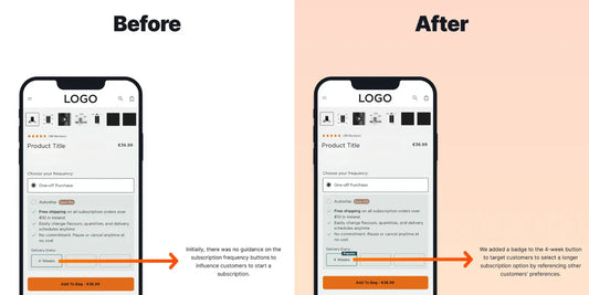 14.81% Increase in Conversion Rate