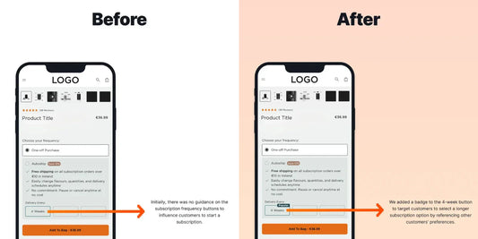 14.81% Increase in Conversion Rate