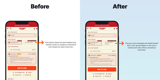Increase Subscription Orders with Per-Ounce Price Framing