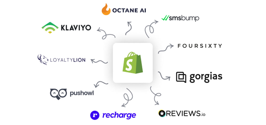 What are the most popular apps on Shopify?