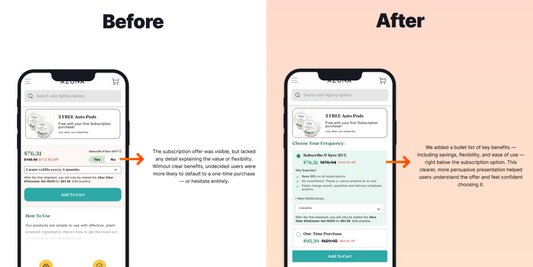 Before and After highlighting subscription benefits