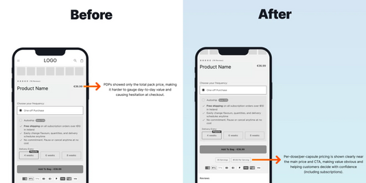 Improving Clarity with Per Dose Pricing on PDPs