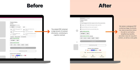 32% Increase in Conversion Rate for Desktop Devices