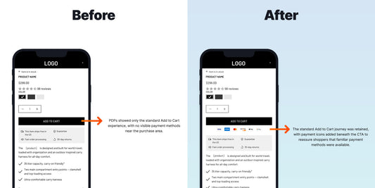 Improve Mobile PDP Revenue with Visible Payment Options