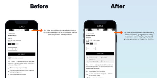 Increase PDP Revenue with Clearer Value Propositions