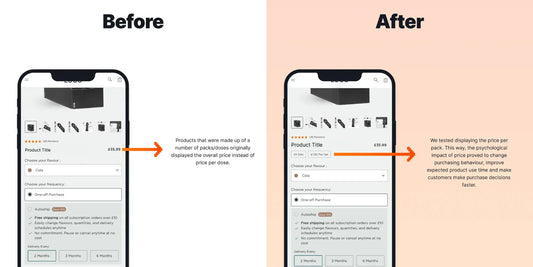 17.76% Increase in Revenue per Visitor