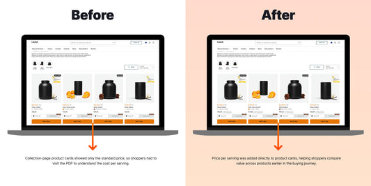 Increase Collection Page Revenue with Unit Pricing