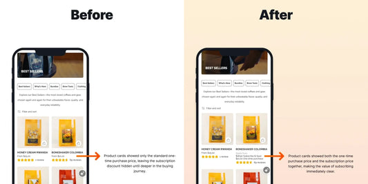 Before and after images from an A/B test conducted by Blend Commerce for Stone Creek Coffee. Two mobile phone screens are shown side-by-side displaying the changes made to a particular webpage.