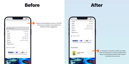 Increase Desktop Revenue with Earlier PDP Recommendations