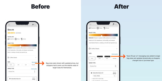 Increase PDP Conversion with Dynamic Savings Labels