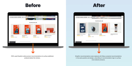 Increase PDP Revenue with Rebuy Product Recommendations