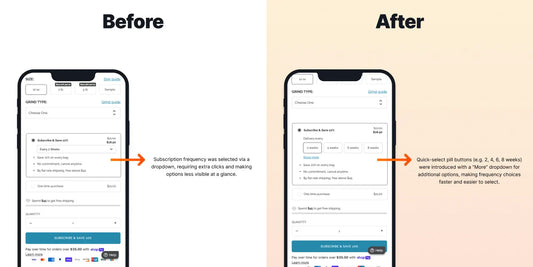 Drive Subscription Conversions with Different Frequency Selectors