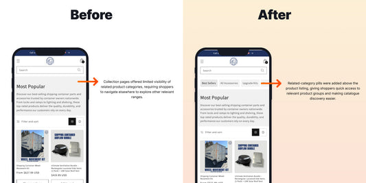 Increase Collection Page Conversion with Category Navigation Pills