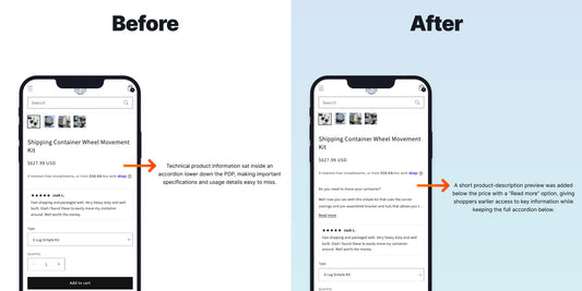 Increase Revenue per Visitor with Earlier Product Descriptions