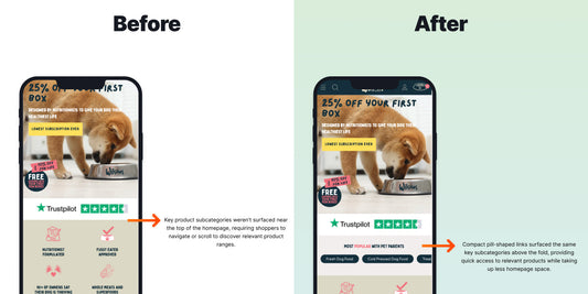 Increase Homepage Revenue per Visitor with Subcategory Pills