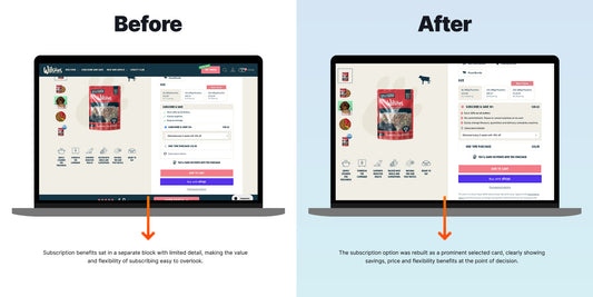 Increase Subscription Orders with Clearer PDP Benefits