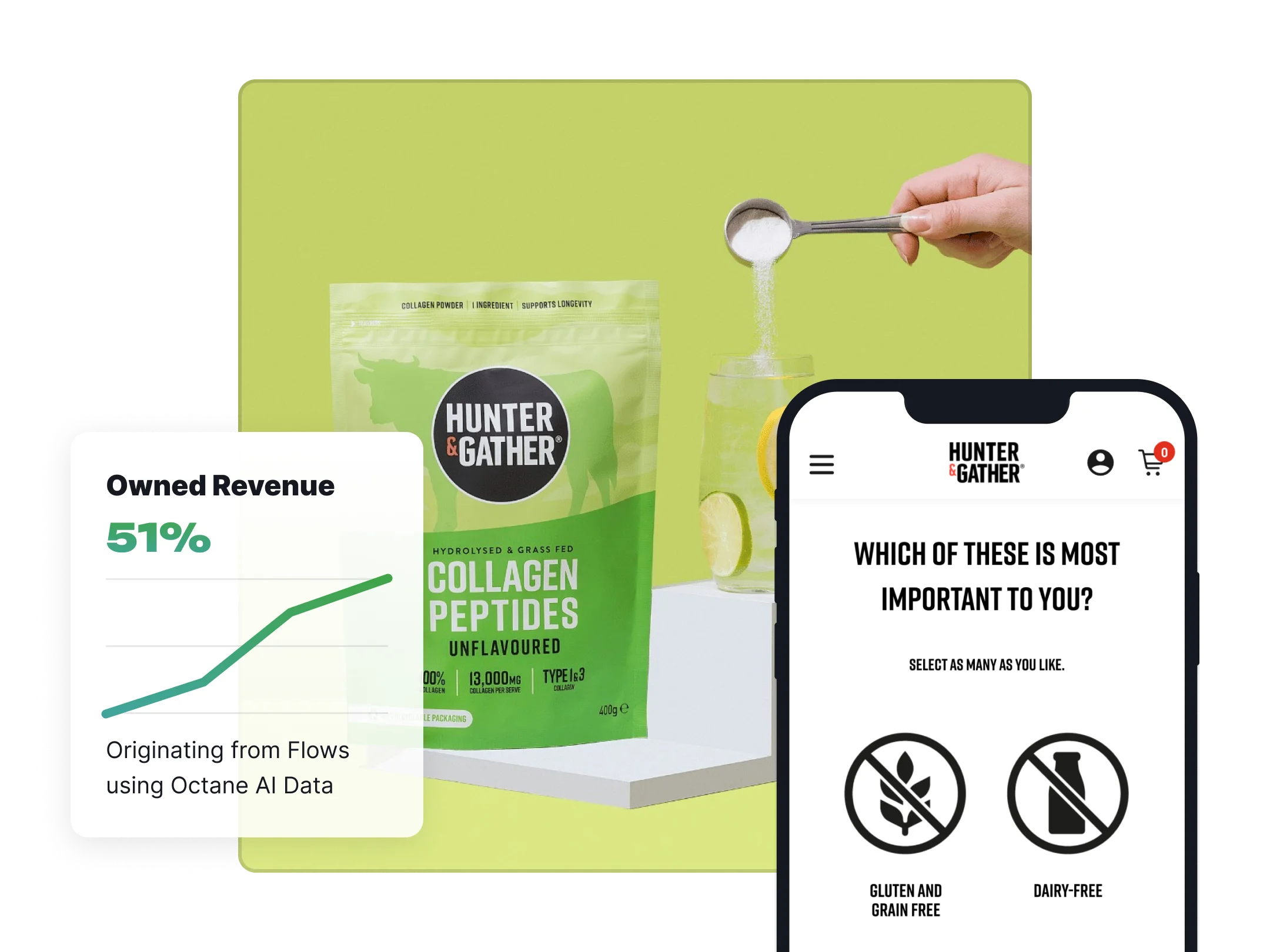 Email Marketing Results using Octane AI for Hunter & Gather, client of Blend Commerce, leading Shopify CRO Agency